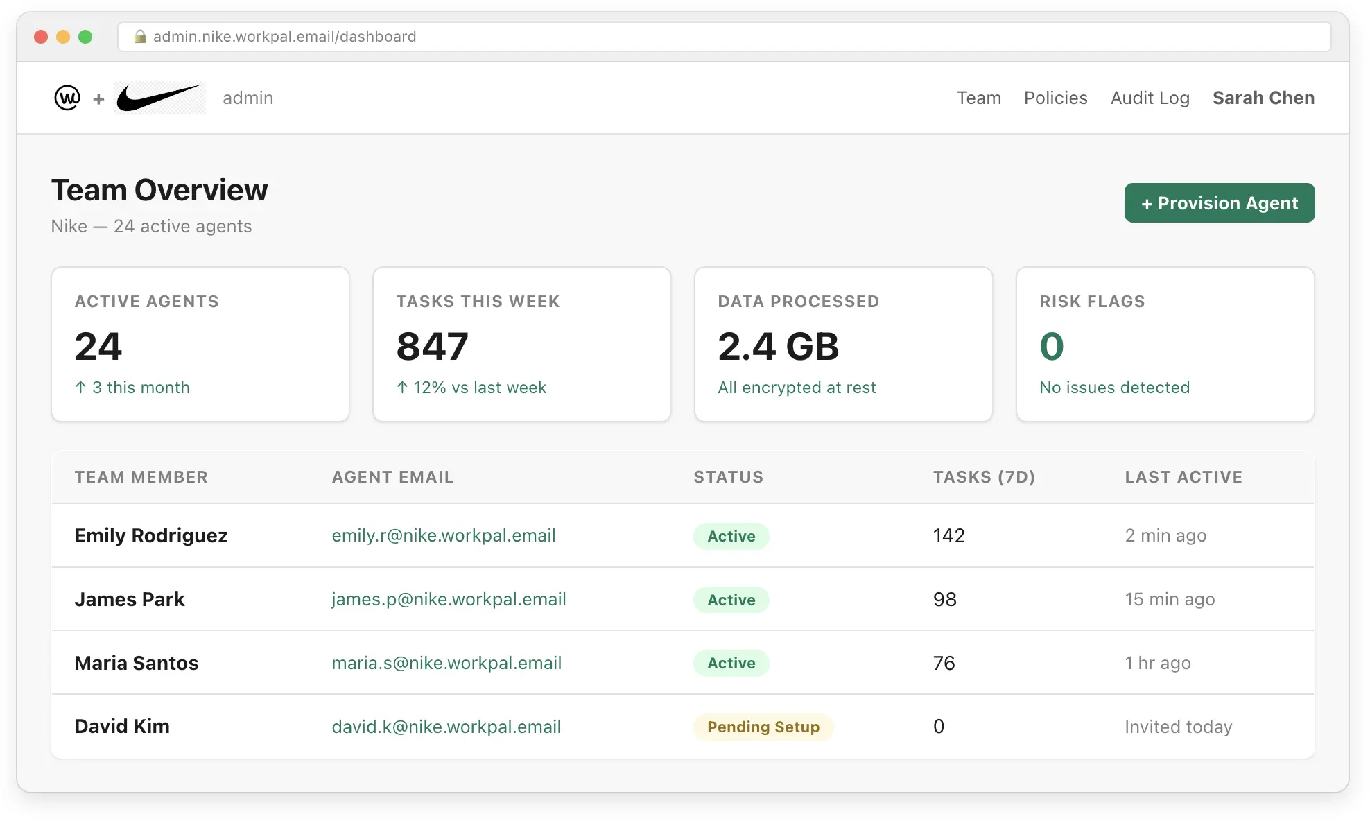 Enterprise admin dashboard